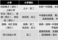 投诉小学强制住宿,初中强制住宿怎么投诉？