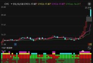 炒股千万别用曲面屏,炒股用曲面屏好吗