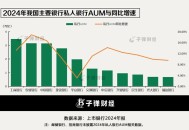 专业技术人才超8千万,假如银行工作人员拉到千万存款，能够获得多少提成？