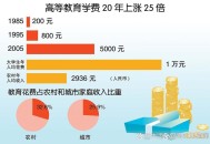 本科生回炉上技校,本科生回炉上技校越来越香了