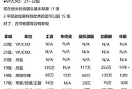小米16改名小米17,小米17级是什么水平？