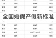 湖南婚假延至20天,2021年湖南省婚假是3天还是15天？