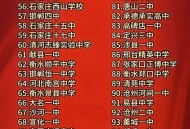 衡水高中被立案调查,衡水中学是初中还是高中？