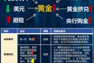 金银大跌后又大涨,金银大跌后又大涨说明什么