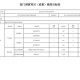 经费压缩已达极限,行政事业单位压缩办公经费开支的途径有哪些？