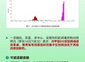 全国流感阳性率51%,乙型流感病毒呈阳性但综合值呈阴性是怎么回事？