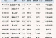 多只黄金个股涨停,黄金etf涨停跌停什么意思？