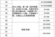 小米16改名小米17,小米职级17是阿里p几？