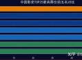 国庆档票房前3,国庆电影票房排行榜？