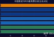 国庆档票房前3,国庆电影票房排行榜？
