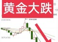 金价大涨两大原因,国际金价大涨的原因？