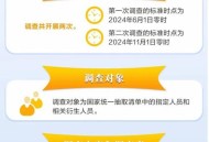 全国1%人口抽样调查,人口抽样调查和人口普查一样吗？