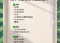 高一拍纪录片火了,有哪些可以应用于高中历史教学的纪录片推荐？