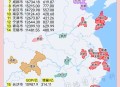 第二个5万亿城市,万亿城市排名前十名？