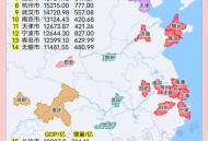 第二个5万亿城市,万亿城市排名前十名？