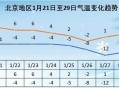 北京高温持续3天,北京为什么连续高温？