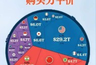 外贸增速回升至4.1%,外贸增速回升至4.1亿美元