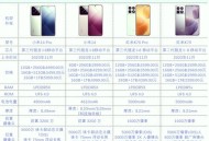 小米17全系列售价,小米17全系列售价多少