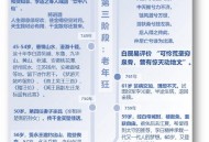 招44名学生陪侍获刑,关于李白的文学常识及经历？