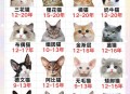 最长寿的在世猫30岁,猫最高寿多少年？