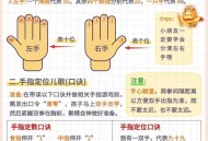 长12根手指自称灵活,手指灵活什么意思