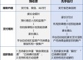 学校强收7500网课费,现在的农村有的在安装天然气，邀费7500元这个值得吗？