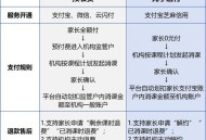 学校强收7500网课费,现在的农村有的在安装天然气，邀费7500元这个值得吗？