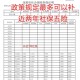 持社保人数达13.9亿,企业社保人数说明了什么呢？