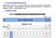 城乡养老金将上涨,城乡养老金将上涨吗