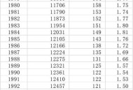 日本成最老龄化国家,日本为什么老龄化很严重，日本人口老龄化现状如何？
