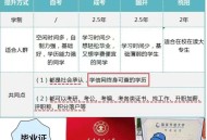 山寨学信网再现网络,民教网本科是正规学历吗？