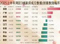 房价上涨的3大信号,房价逆势上涨15%，租金却在下跌；释放了什么信号？
