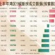 房价上涨的3大信号,房价逆势上涨15%，租金却在下跌；释放了什么信号？