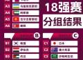 2026世界杯看点,2026年世界杯预测分析？
