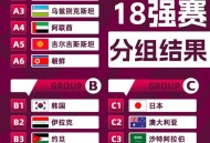 2026世界杯看点,2026年世界杯预测分析？