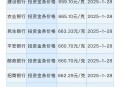 带400万黄金坐高铁,400万两黄金等于几吨？