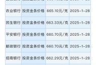 带400万黄金坐高铁,400万两黄金等于几吨？