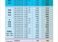 00后助浴师月入过万,助浴师是什么单位？