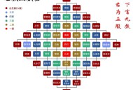 出了五服不是亲戚,没出五服的亲戚是什么意思？