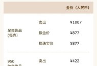 金饰价一夜涨36元,金饰价一夜涨36元是真的吗