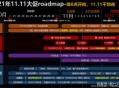 双11从10月9日开始,2021年10月20日和双十一有什么区别？
