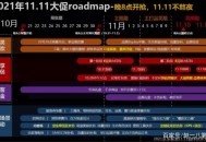 双11从10月9日开始,2021年10月20日和双十一有什么区别？