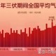 今年三伏只有30天,今年三伏只有30天吗为什么