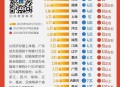 前3季GDP增长5.2%,前三季度gdp增长98% 前3季GDP增长5.2%,前三季度gdp增长98%