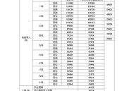 中国军人只有战死,中国的军人战死国家抚恤多少