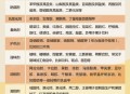 幼儿园违规用添加剂,幼儿园食品添加剂包括哪些？