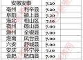 北方又降4到10度,生猪价格跌出新高度,行情大跌55.5%,北方跌成重灾区,咋解释? 北方又降4到10度,生猪价格跌出新高度,行情大跌55.5%,北方跌成重灾区,咋解释?
