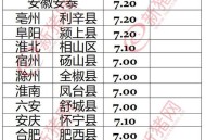 北方又降4到10度,生猪价格跌出新高度，行情大跌55.5%，北方跌成重灾区，咋解释？