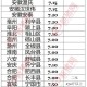 北方又降4到10度,生猪价格跌出新高度，行情大跌55.5%，北方跌成重灾区，咋解释？