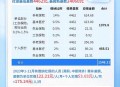 社保新规9月1起实施,9月1起新社保最低缴费基数？